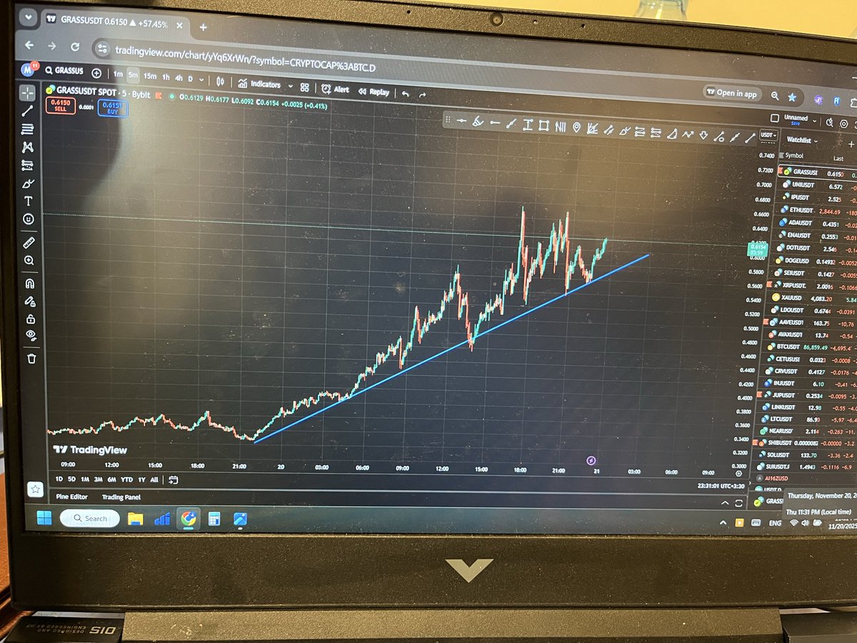 LogicWavex's tweet image. #grass 
#trendline