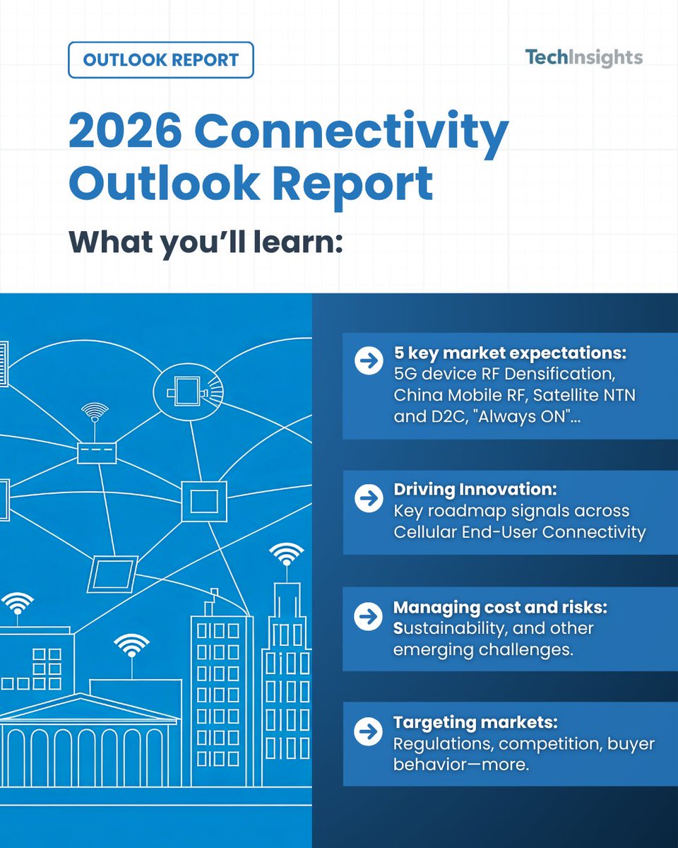techinsightsinc's tweet image. Our latest Connectivity Outlook highlights the trends shaping the next wave of innovation: 5G RF densification, China’s RF leadership, Satellite NTN/D2C expansion...Actionable insights for RF engineers and strategy teams. Free report: bit.ly/3Xbx4rU