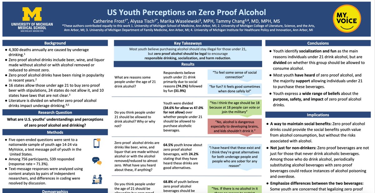 The <a href="/MyVoiceYouth/">MyVoice</a> team, led by our <a href="/chang_tammy/">Tammy Chang</a> is presenting the poster SRF455, Assessment of U.S. Youth Perspectives on Zero-Proof Alcohol now until 10:45 a.m. in Grand Hall C - LL2 at #NAPCRG2025. 

Learn more: napcrg.org/conferences/20…