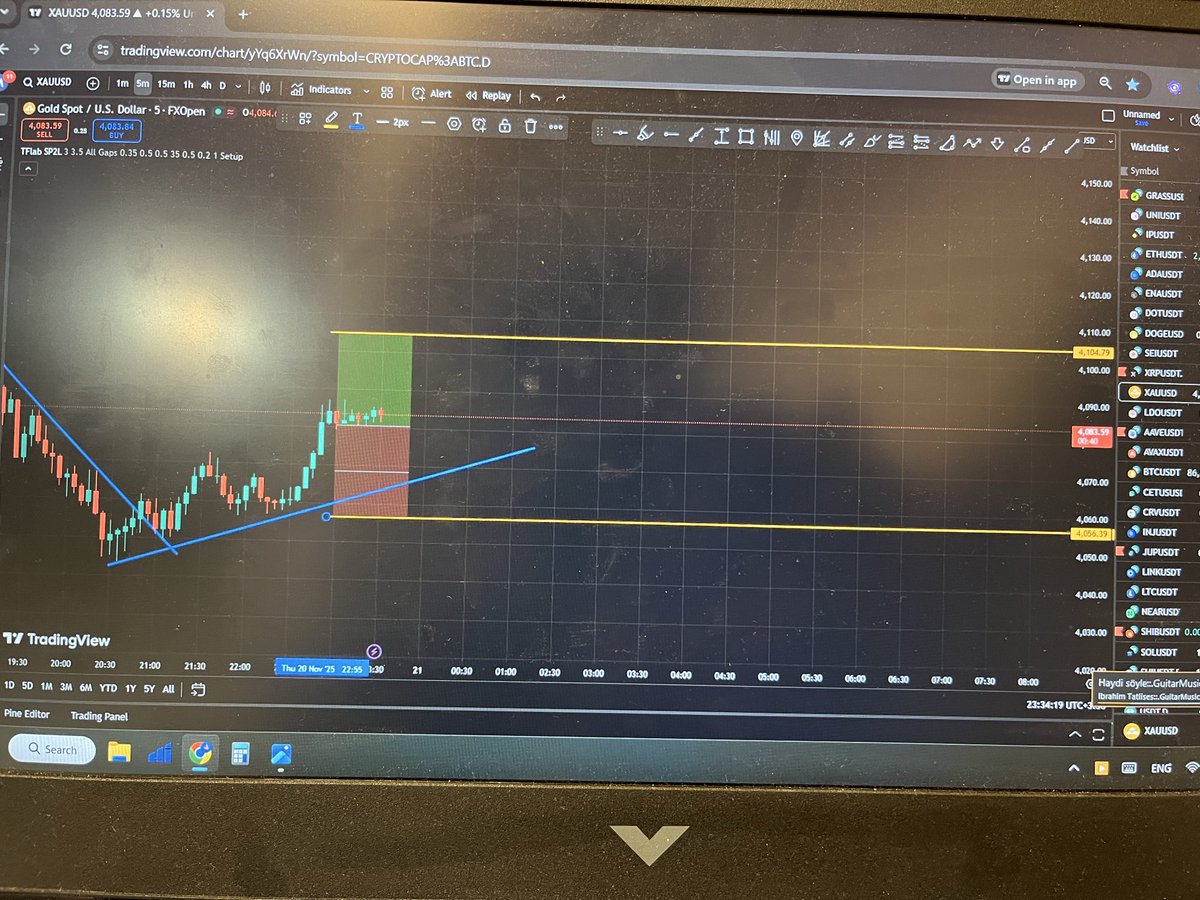 LogicWavex's tweet image. #xau 
#long