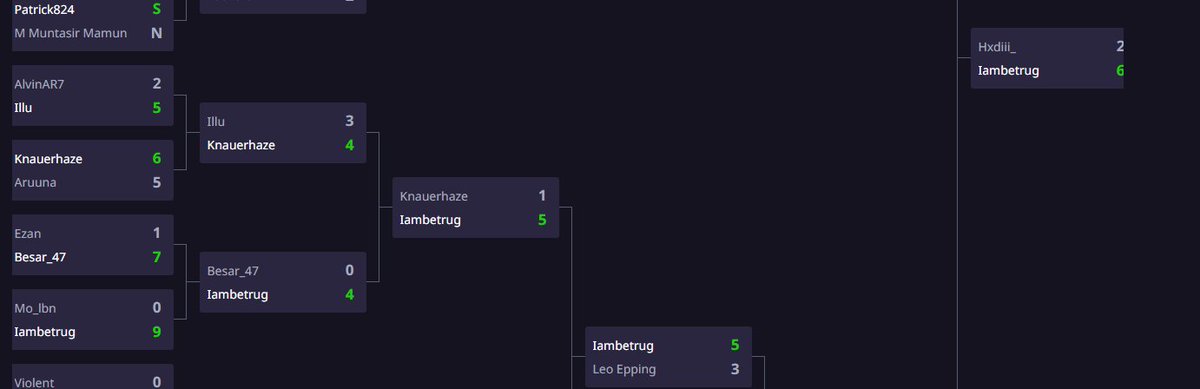 Won the  MediaMarktSaturn Next Gen Cup 2025 🏆.

So iam Qualed for the offline Final in Cologne🫡.