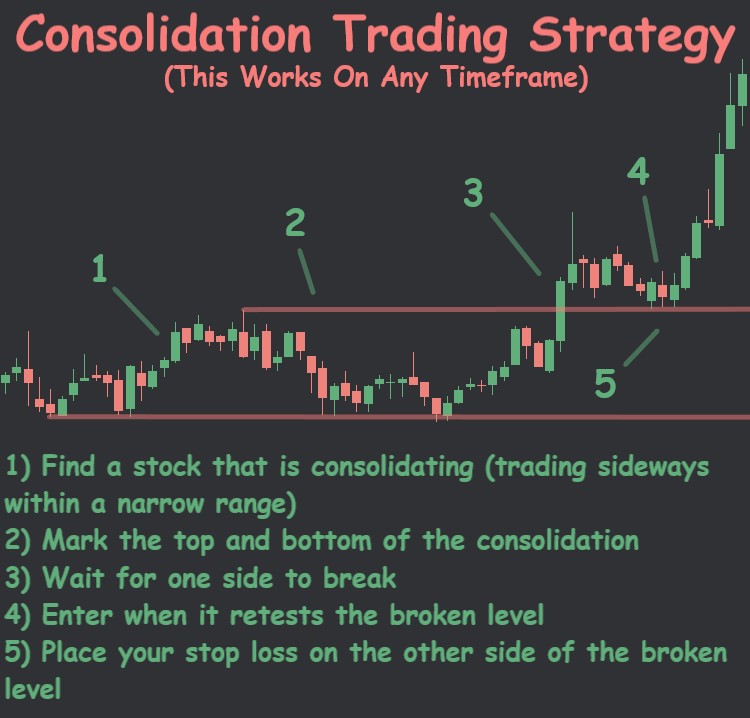 ThiccTeddy's tweet image. 3 SIMPLE TRADING STRATEGIES EVERY TRADER SHOULD KNOW📈📈

1) The 9ema
2) Consolidation
3) Trendline Breakout