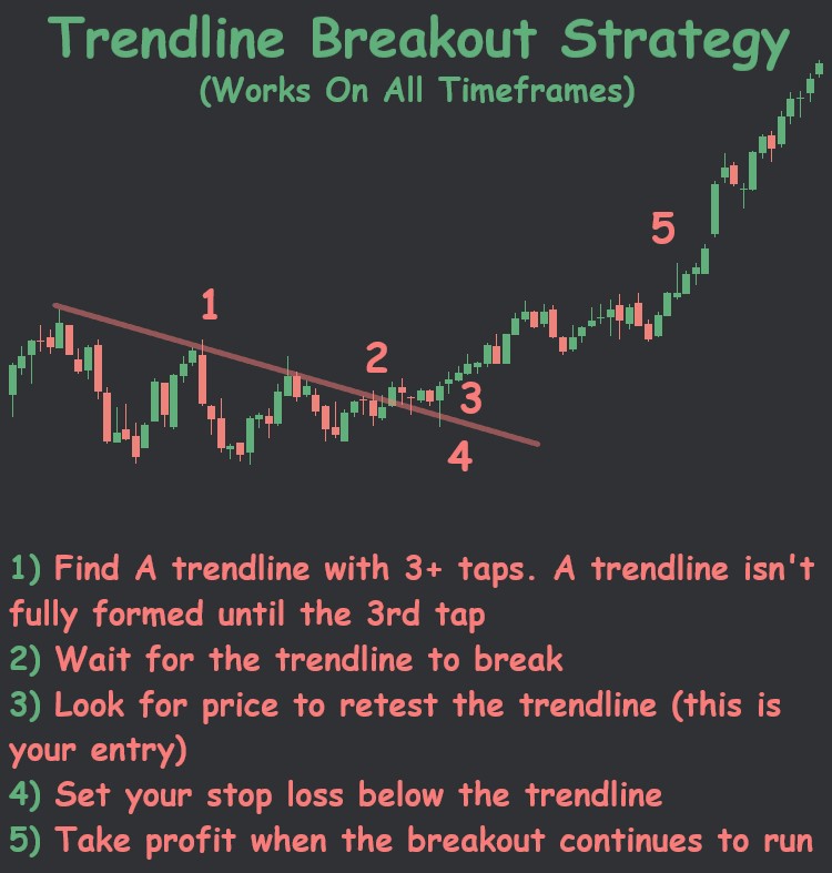 ThiccTeddy's tweet image. 3 SIMPLE TRADING STRATEGIES EVERY TRADER SHOULD KNOW📈📈

1) The 9ema
2) Consolidation
3) Trendline Breakout