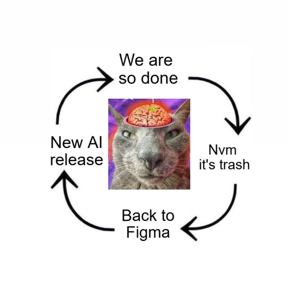 FigmaMemes's tweet image. 