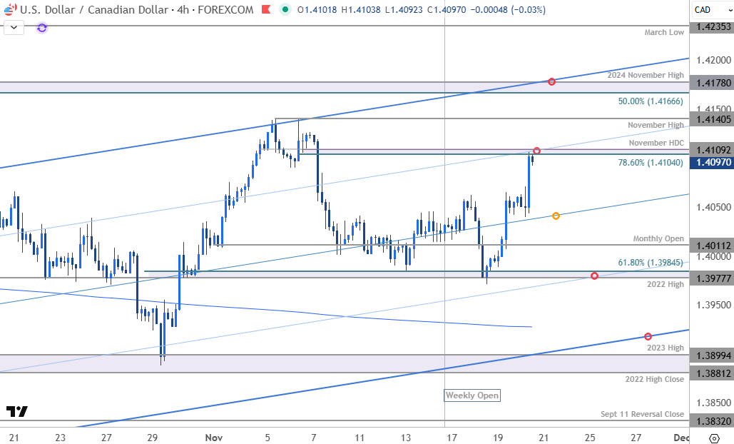MBForex's tweet image. Canadian Dollar Short-term Outlook: USD/CAD Breaks Out- Bulls Eye Pivotal Resistance
forex.com/en-us/news-and…

$USDCAD Daily &amp;amp; 240min Charts