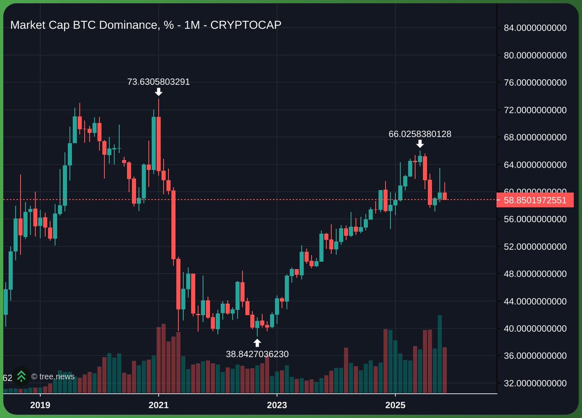 DeadSeaTrader's tweet image. 🚨MY MOST IMPORTANT ANALYSIS THIS CYCLE🚨

Everyone is panicking because the market is melting.  
But before you lose your mind, let me remind you of something.

I called the crash.  
I called the 19B liquidation day.  
And the day crypto nuked 19 billion dollars… I was short.…
