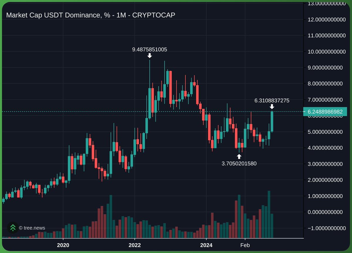 DeadSeaTrader's tweet image. 🚨MY MOST IMPORTANT ANALYSIS THIS CYCLE🚨

Everyone is panicking because the market is melting.  
But before you lose your mind, let me remind you of something.

I called the crash.  
I called the 19B liquidation day.  
And the day crypto nuked 19 billion dollars… I was short.…