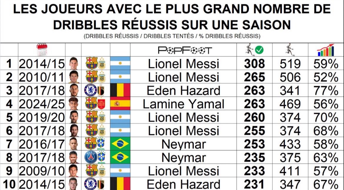 lasscentmoins88's tweet image. les gars svp enft mdrrr svp