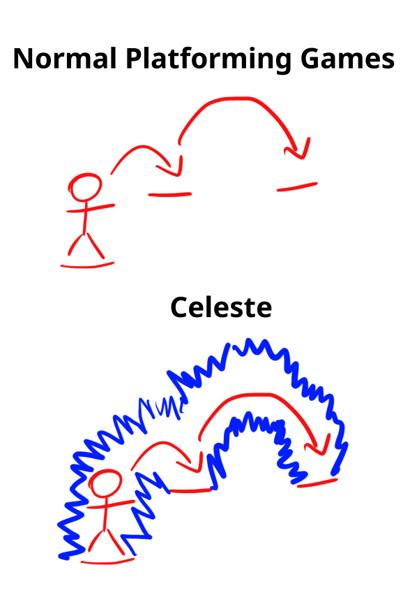 bee_fumo's tweet image. my opinion of celeste: