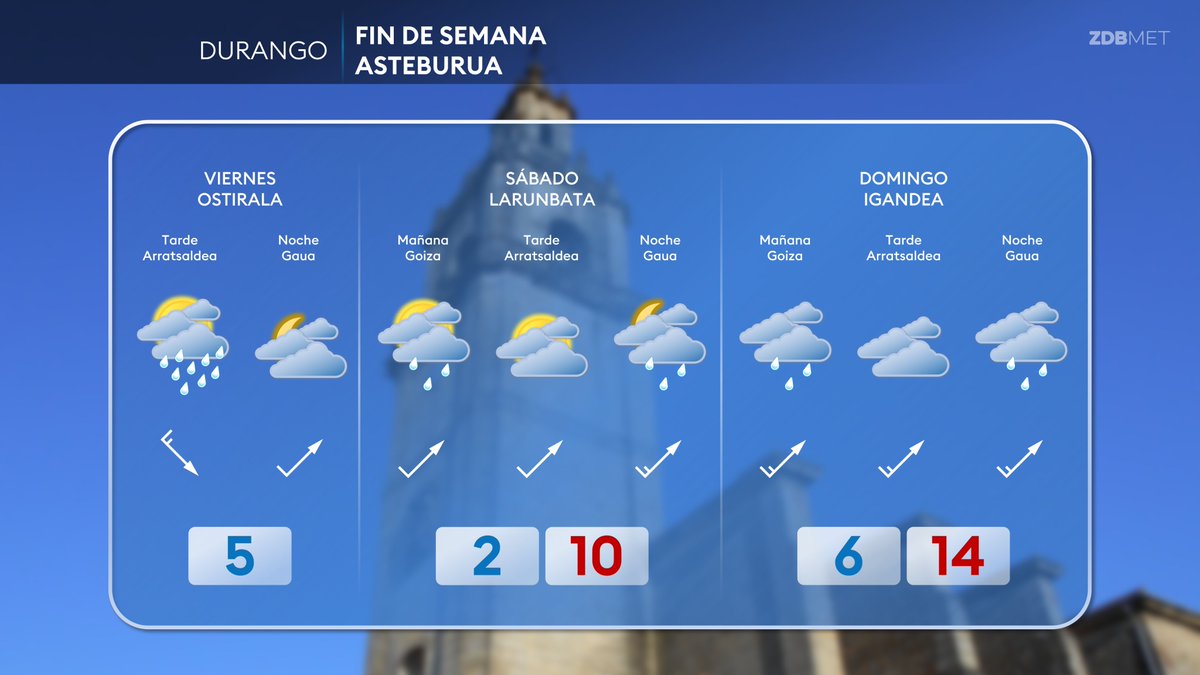 Zaldibar METEO (@zdbmeteo) on Twitter photo 