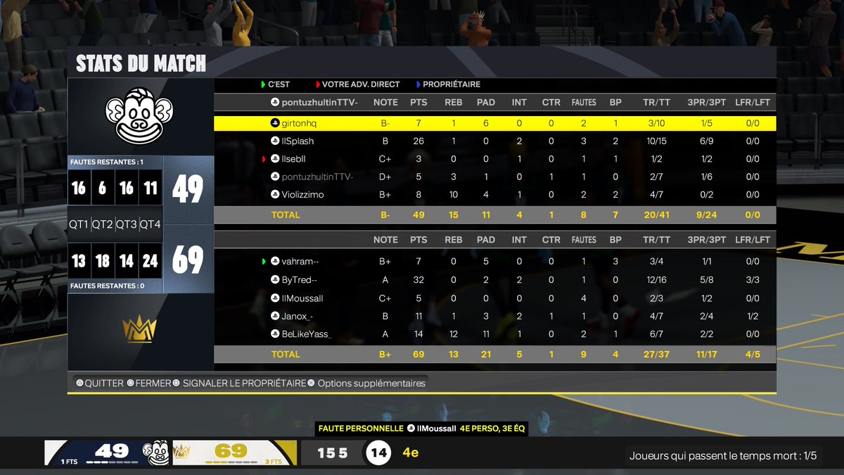mgaesport's tweet photo. 🆚 #Lilmix 2 - 1 en PlayOffs @KW5League https://t.co/HL9BzwDbN9