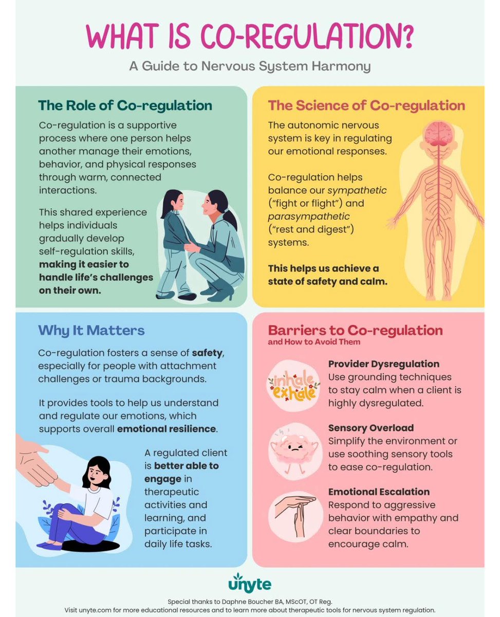 gerrydiamond71's tweet image. Co-regulation is not about doing something to a pupil. At its root, it&apos;s about positive relationships &amp;amp; how one nervous system responds to another.Pupils who did not receive co-regulation develop self-regulation skills to react or suppress uncomfortable feelings &amp;amp; emotions.🧠🌱