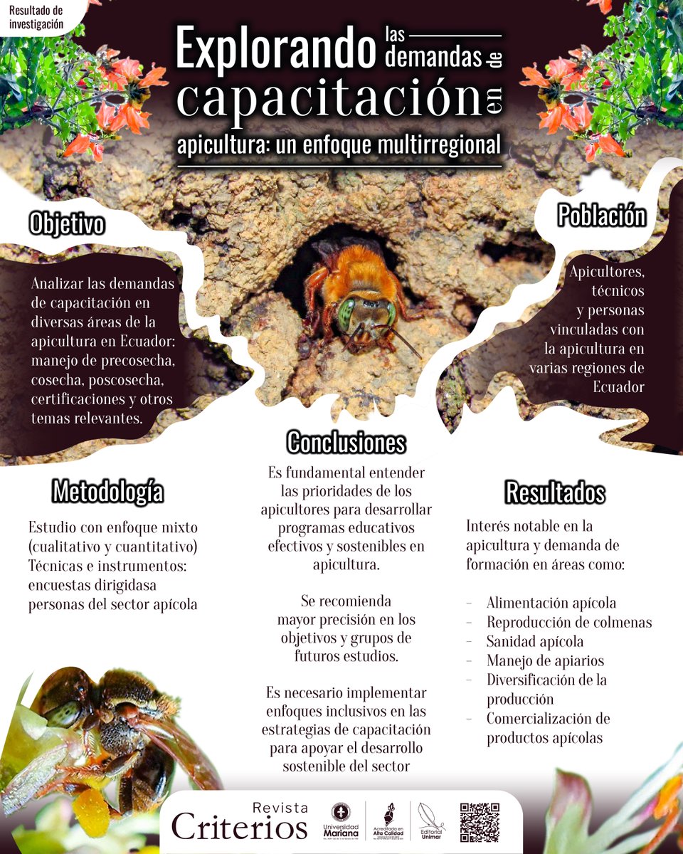 Te presentamos el artículo📍 "Explorando las demandas de capacitación en apicultura: un enfoque multirregional”, un estudio realizado en Ecuador que revela las verdaderas necesidades formativas del sector apícola.📌Conoce más: doi.org/10.31948/rc.v3…

#Abejas #apicultura