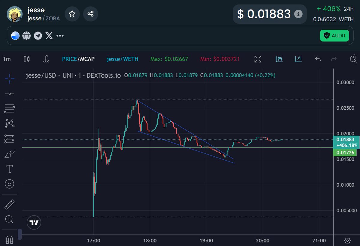 That was such a great spaces! Loved the energy. Thank you for joining fam. 💙😎

These tough markets make real builders, real OGs, and real winners. Our fam is strong, even in this red sea, which is extremely bullish.

Keep showing up, and we will win eventually together on