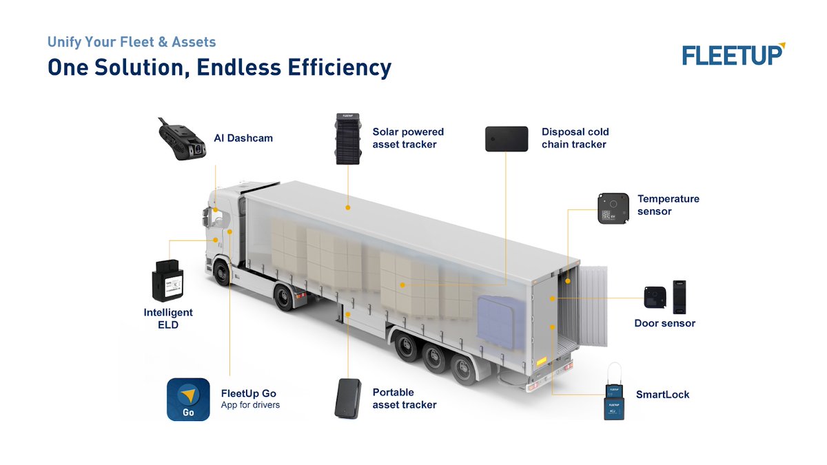 FleetUp's tweet photo. Take Command of Your Entire Operation, Not Just Your Vehicles

Most platforms track one thing. FleetUp tracks everything: vehicles, trailers, containers, equipment, drivers, and field teams, all in one unified dashboard.

#supplychain #operationalefficiency #fleetvisibility https://t.co/eyphwSa0Iv