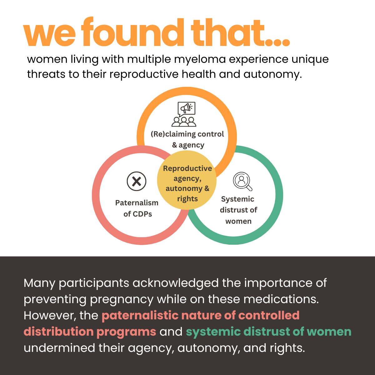 jannahwigle's tweet image. Excited to share research published today in @BioMedCentral Reproductive Health journal exploring the #reproductive autonomy of women living with #multiplemyeloma participating in a pregnancy prevention program. Full article is available here: lnkd.in/gWw8uYhA