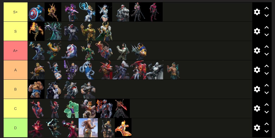 Most accurate Season 5 Tier List.