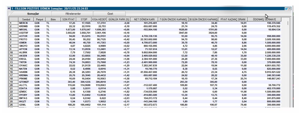 hiakkaya's tweet image. 1⃣
Tarama Listesi./Tillson/                  

#mercn #krdmb #mrshl #usdtrf #astor #froto #ismen #sngyo #afyon #albrk #aksen #eregl #tkfen #oyakc #naten #vakbn #krdma #prkme #qtemzf #alctl #edata #izmdc #dyoby #bntas #ihgzt #genil

#borsa #bist100