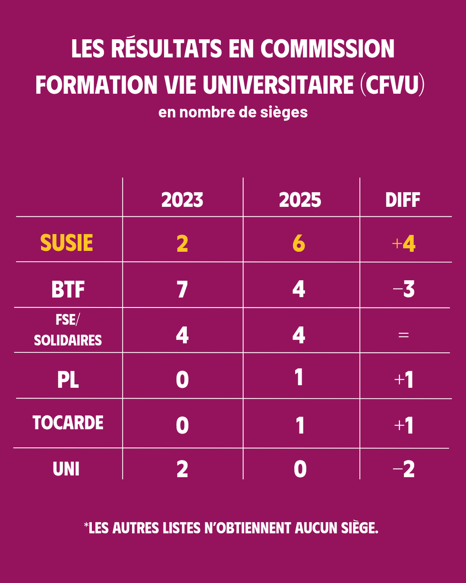 SUSIE 🦊 tweet media