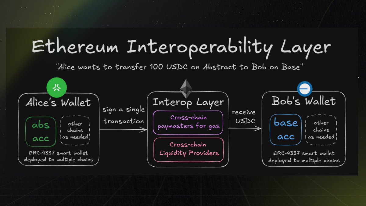 20KREAM22's tweet image. #react
$eth&apos;s new interoperability layer.... aka Smart Contracts 2.0 aka $react.... billions coded.