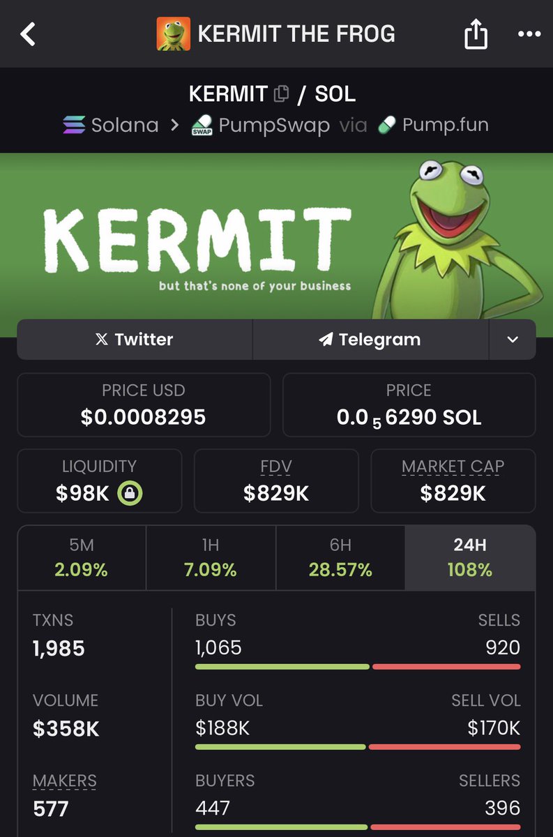 We had our first leg to 1.1m ath’s, multiple KOLS engaged and bought etc. 

Now we’re 7 days later after the launch and still sitting at &gt;800k 

Insane strength while the whole market is crashing.

$KERMIT 

I want all bag workers to follow each other, so it’s easier to see our