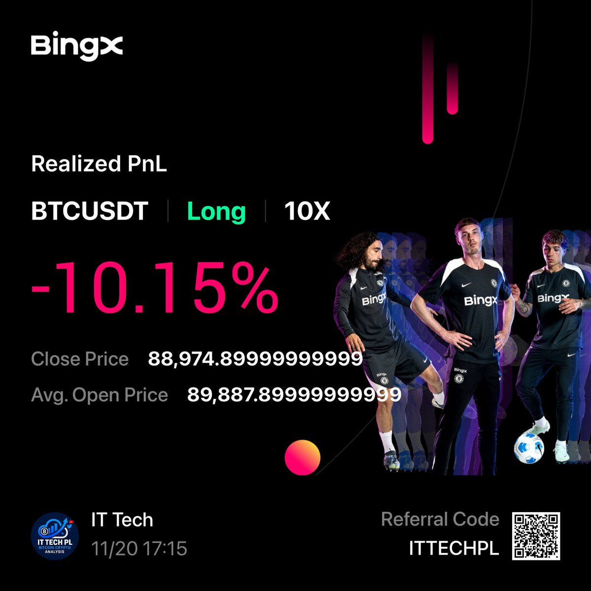 IT_Tech_PL's tweet image. The most dangerous setup in crypto: Bearish bias with a Long position. 🫣