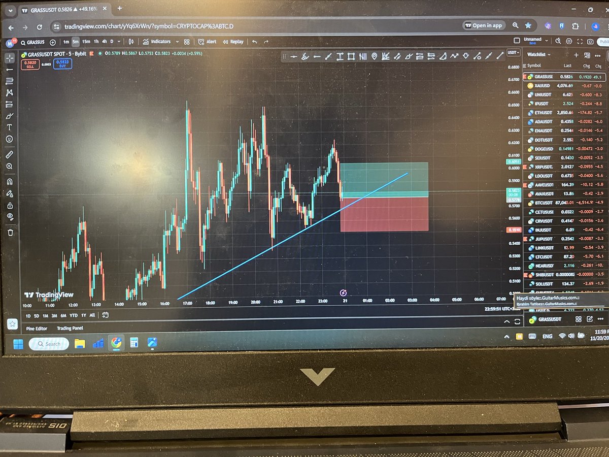 LogicWavex's tweet image. #grass

#cryptosignal #buyalert #sellalert #signalservice #cryptoalerts 
#tradingstrategy #priceaction #chartanalysis #marketupdate #entrypoint