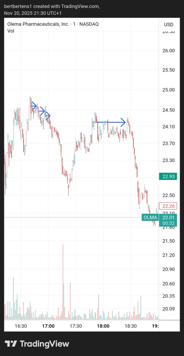 Olma when and why i get intrested in a trade.
