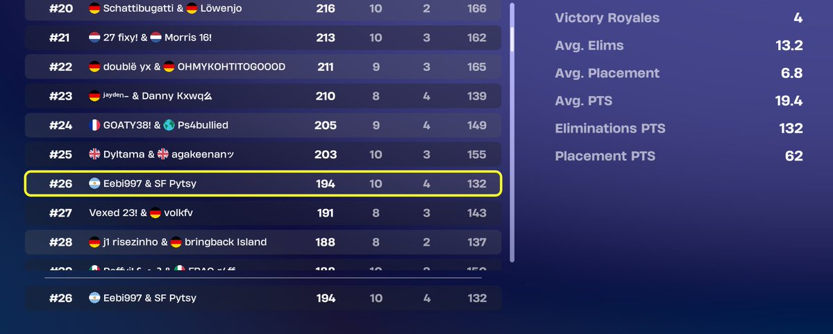 Played for fun with my not the best mate still its very mid🏆🏆