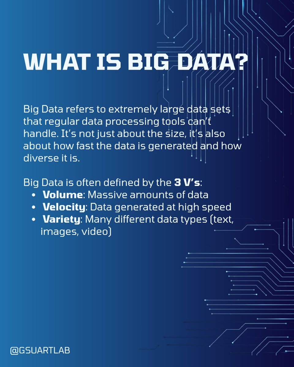 GSUARTLab's tweet image. Big Data isn’t just about collecting information, it’s about unlocking intelligence. When AI meets Big Data, patterns become predictions, and numbers become knowledge! #AI #AIInnovation #MentalHealthMatters #MentalHealthAwareness