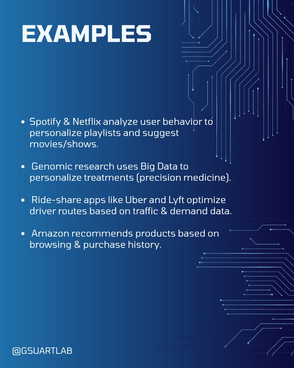 GSUARTLab's tweet image. Big Data isn’t just about collecting information, it’s about unlocking intelligence. When AI meets Big Data, patterns become predictions, and numbers become knowledge! #AI #AIInnovation #MentalHealthMatters #MentalHealthAwareness