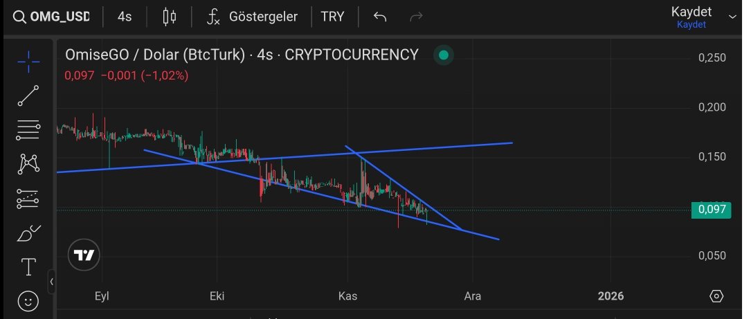 suleyman_bayram's tweet image. #omisego #omgnetwork #OMGToken #Bitcoin 4 saatlik yukarı boruyu uzatirmi izleyelim!!!!