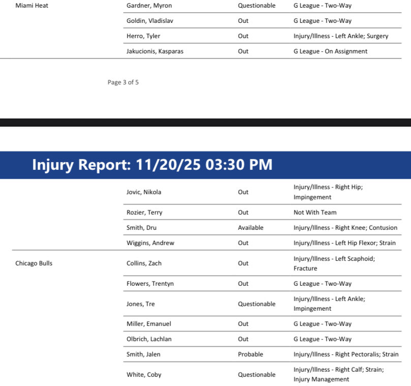 Both Coby White and Tre Jones are listed as “questionable” for Bulls/Heat on Friday, while Jalen Smith is “probable.”

Bam Adebayo, who returned to Miami’s lineup on Wednesday after a six-game absence, isn’t listed.