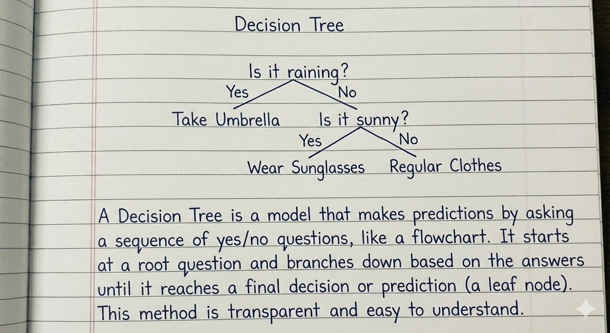 samirballal's tweet photo. Used Nano Banana Pro to create these simple, faux-handwritten notes. They look so real! https://t.co/LavUVLWISD