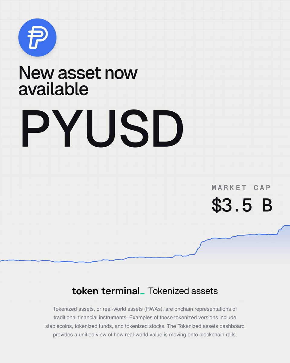Token Terminal announcement for PYUSD with $3.5B market cap