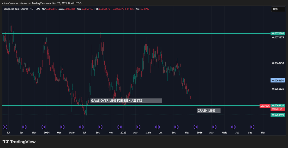 GingkoPT's tweet photo. I make it easy for u... 250% debt to gdp... with a colapse currency... check mate #yen #boj #centralbanks #sp500 #colapse https://t.co/d06hv8V9CY
