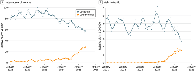 JAMA Network Open tweet media