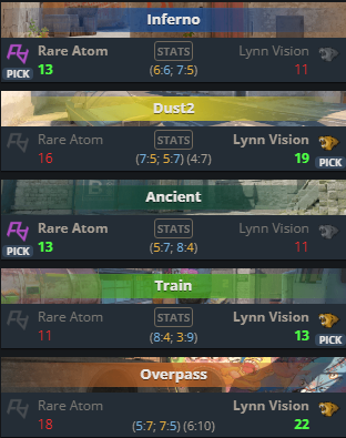 What a way to sign off on my last CS cast of the year with potentially one of the longest CS2 games in history?

I'm not sure what actually is the longest, so if anyone can tell me please do

but me and <a href="/skrivcasts/">Harvey Rodgers</a> are ready for bed after that one