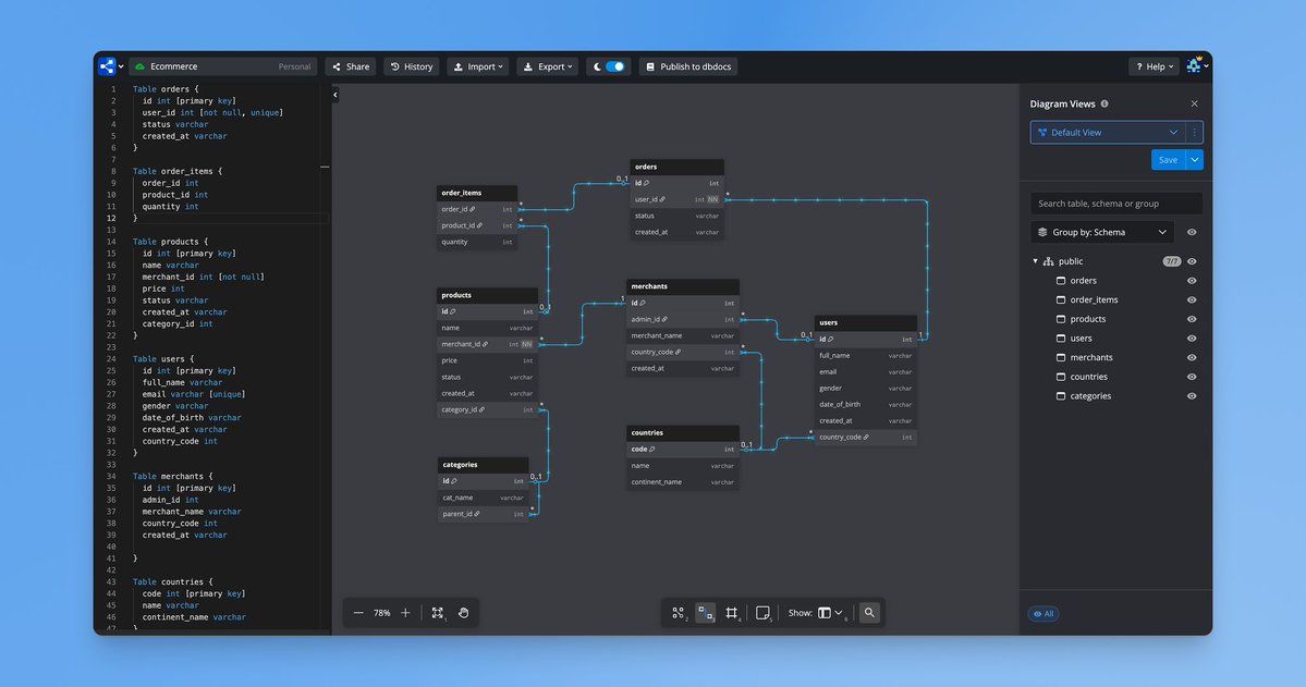موقع مفيد للمبرمجين

موقع dbdiagram.io يساعدك على تصمّيم مخططات قواعد البيانات (ERD) بسهولة من خلال كتابة كود بسيط، ويحوّله تلقائيًا لمخطط بصري تفاعلي.
يدعم الاستيراد من SQL والتصدير لصور أو سكربتات جاهزة.

#برمجة #مبرمج
#ERD #Database