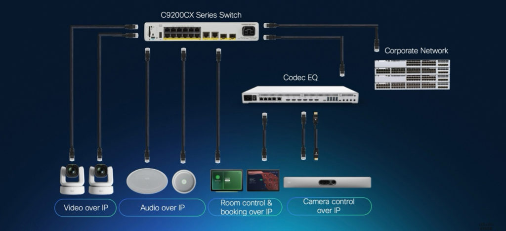 CiscoNetworking's tweet image. AI-powered meetings need rock-solid AV.

Cisco Catalyst 9200CX + AVoIP = simpler, smarter, more secure rooms.

Read the blog: cs.co/60107i2b2 #cisconetworking