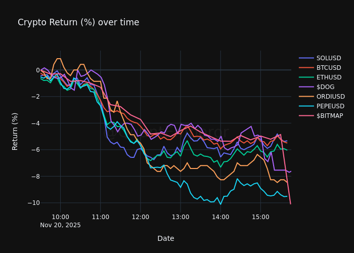 ** Crypto Flow **

$SOL $BTC $ETH $DOG $ORDI $PEPE $BITMAP