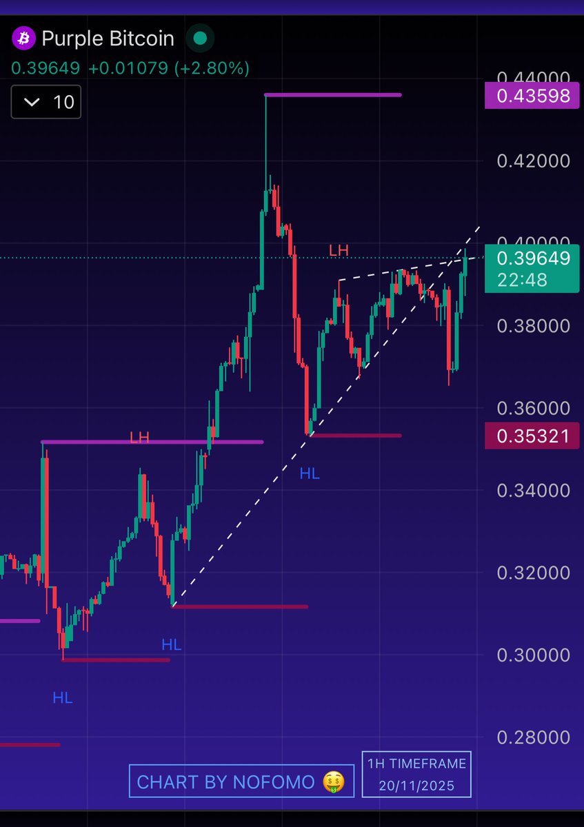 We don’t do jokes.
$PBTC is showing its potential , clear to anyone who knows what they’re looking at.

No big words.
No hype.
I’ll just post the chart…
and let it speak for itself.