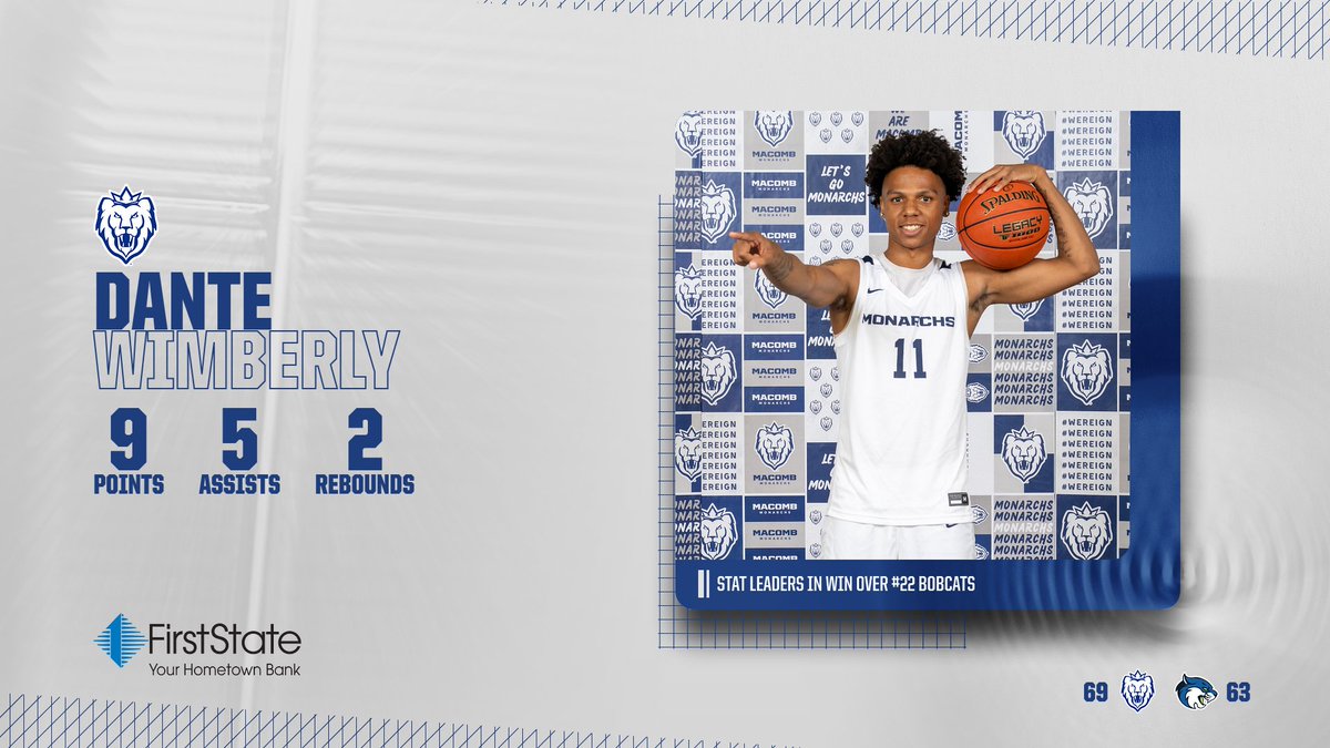 MBB - STAT LEADERS

Malachi Irving led three Monarchs with 15+ points in a gritty 69-63 win over No. 22 Bryant &amp; Stratton Wisconsin!

<a href="/IrvingMalachi/">Malachi Irving</a>: 19 pts, 6 reb, 3 stl
<a href="/CaronCw22/">Caron williams</a>: 15 pts, 9 reb, 2 stl
<a href="/LajuanH5/">Lajuan Holloway</a>: 15 pts, 4 reb, 1 blk
<a href="/TayBuckets30/">Dante Wimberly</a>: 9 pts, 5 ast, 2 reb