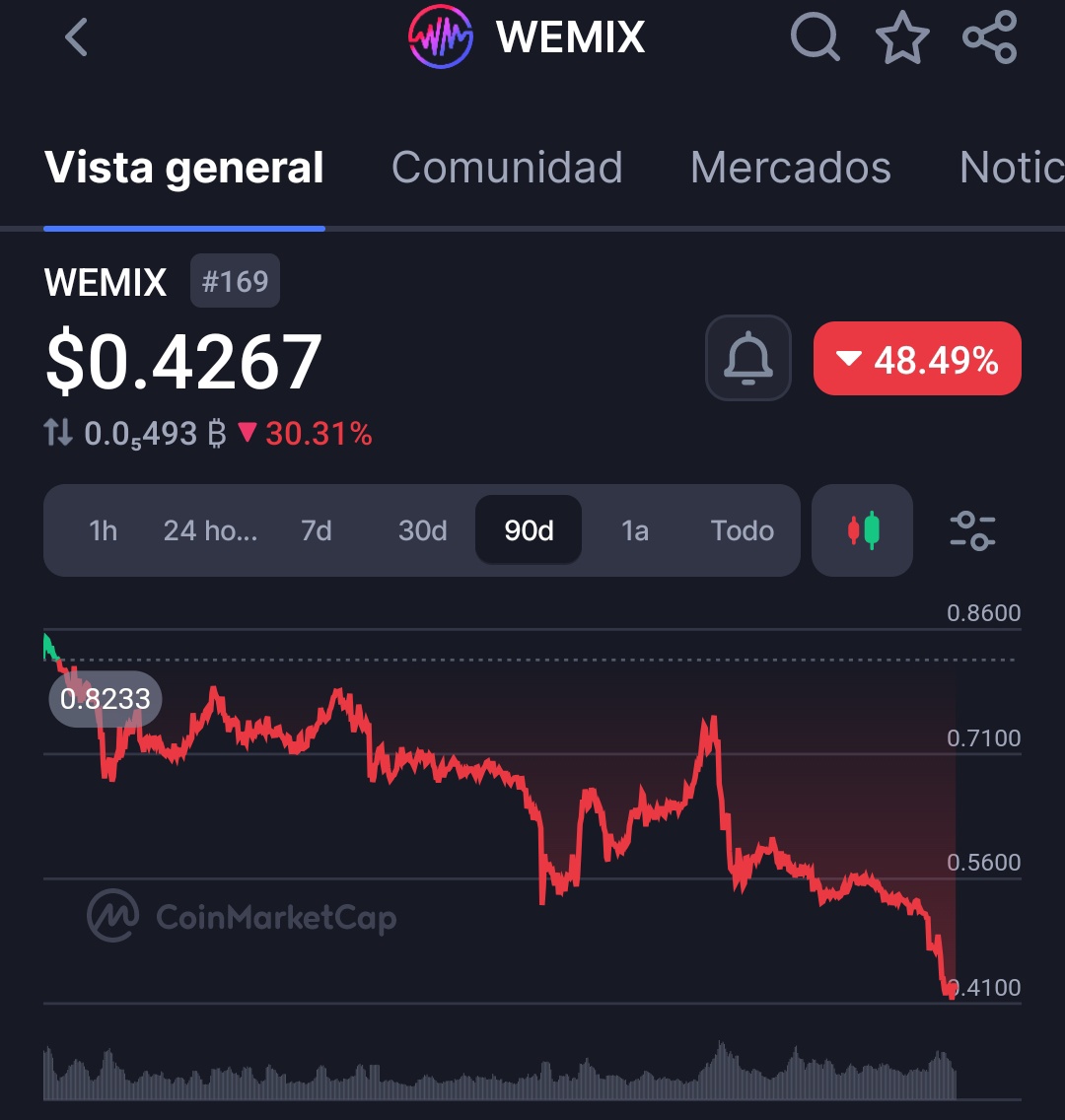 Veo a todos los cryptobros hablando de inversión en legend of ymir, luego hablan que el sector debe mejorar. 
Si no entran para jugar y explorar el contenido, no entren. Poner dinero en un juego no es inversión, es gasto!!!!!!!!!