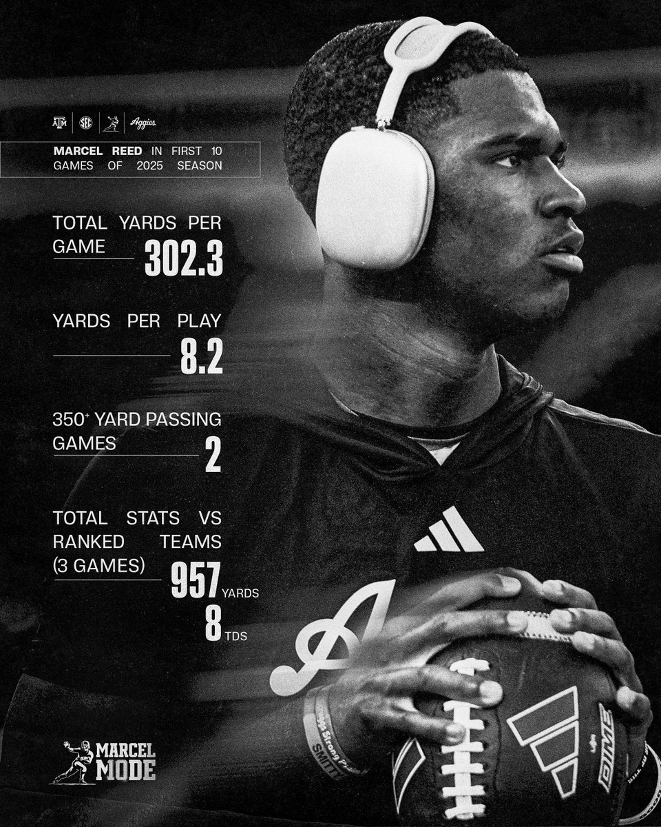 AggieFootball's tweet image. Through 10: A Heisman Résumé

@Marcel10Reed x #MarcelMode