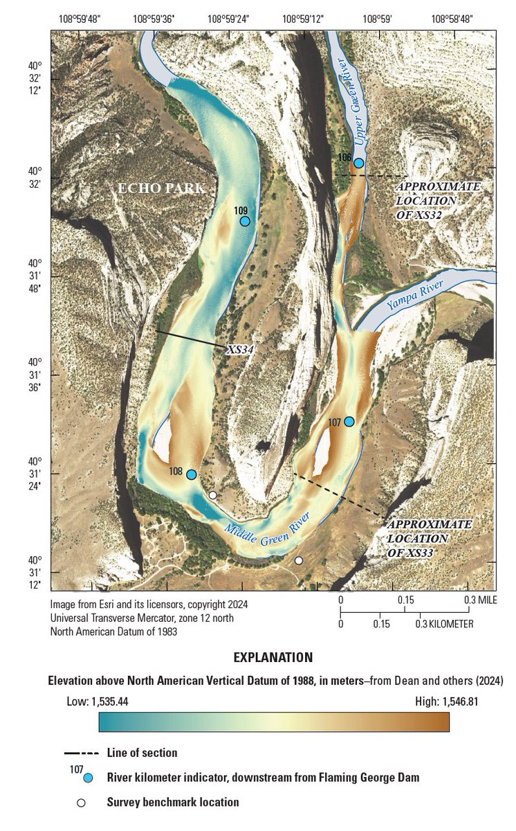 USGSAZ's tweet image. ✨New report from USGS &amp;amp; @NatlParkService! By analyzing aerial photos &amp;amp; 15 river &amp;amp; floodplain cross sections 1993-2019 in @DinosaurNPS, Dean et al. found that the #GreenRiver channel narrowed but riverbed elevations were stable downstream of the Yampa R. 👉pubs.usgs.gov/publication/si…