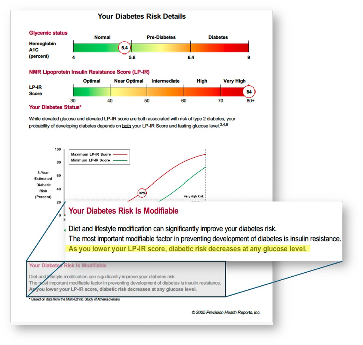 Precision Health Reports 📑❤️ tweet media