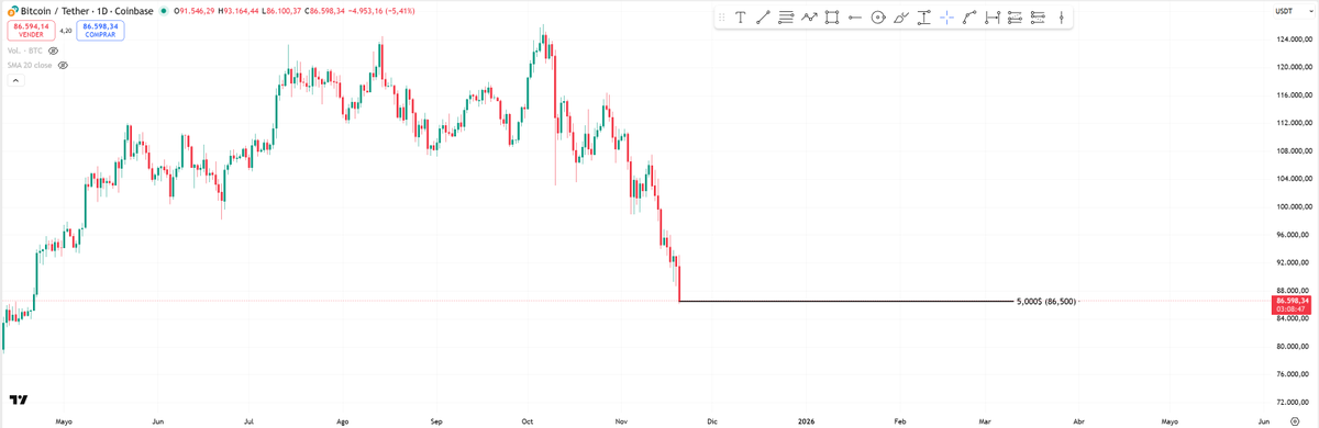 Altcoins de mierda tweet media