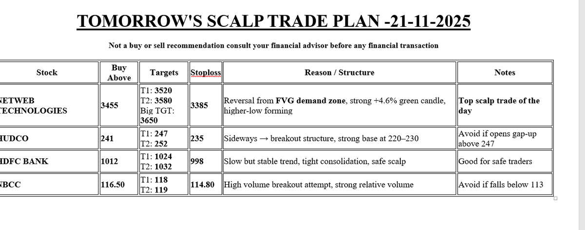 iam_shafath's tweet image. #netwebtech 
#HDFCBank
#hudco 
#NBCC
Not a buy or sell recommendation consult your financial advisor before any financial transaction