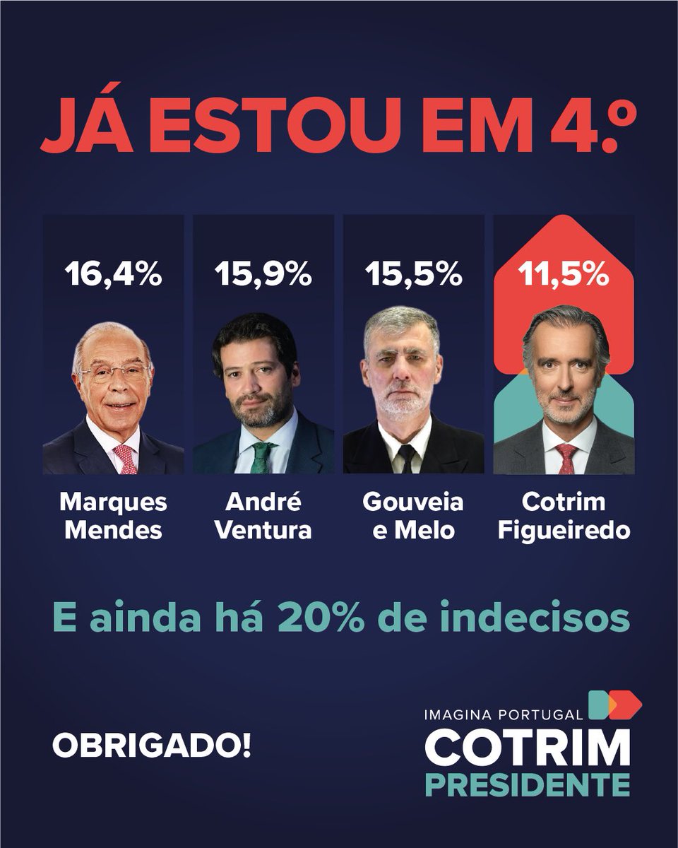 jcf_liberal's tweet image. 🇵🇹 OBRIGADO PELA CONFIANÇA